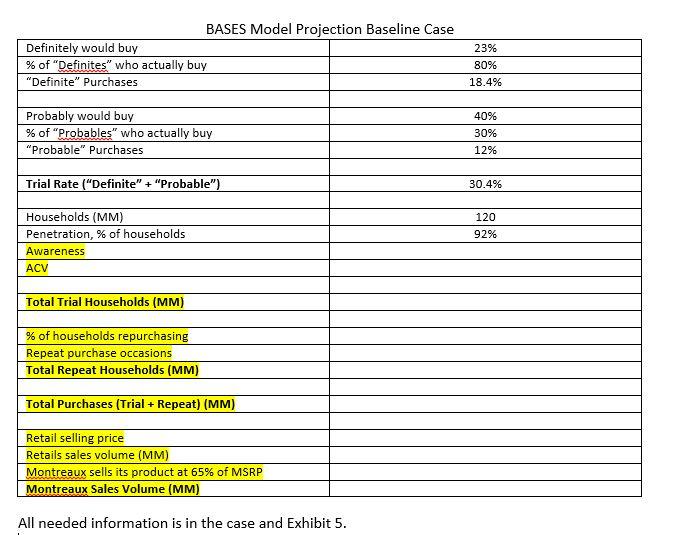 BASES Model Projection Baseline Case Definitely would buy % of Definites who actually buy Definite Purchases 23% 80% 18.4