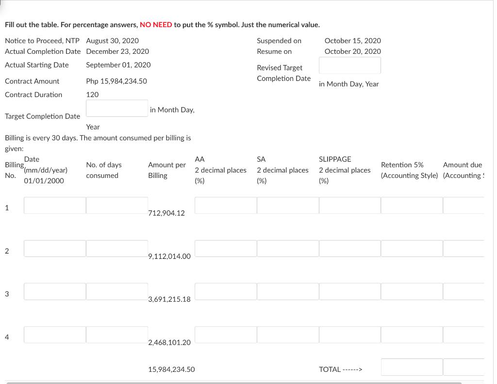 Fill out the table. For percentage answers, NO NEED to put the % symbol. Just the numerical value. Notice to Proceed, NTP Act