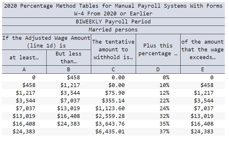 2020 Percentage Method Tables for Manual Payroll Systems With Forms W-4 From 2020 or Earlier BIWEEKLY Payroll Period Married