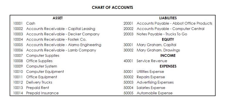 ASSET CHART OF ACCOUNTS 10001 Cash 10002 Accounts Receivable - Capital Leasing 10003 Accounts Receivable -