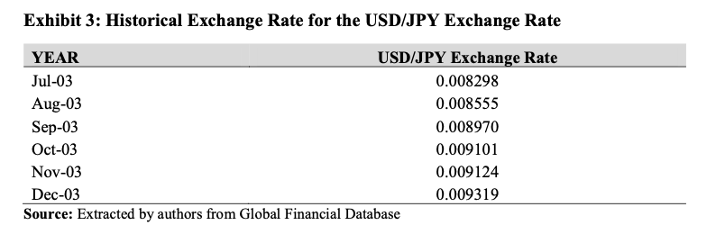 Exhibit 3: Historical Exchange Rate for the USD/JPY Exchange RateYEARUSD/JPY Exchange RateJul-030.008298Aug-030.008555