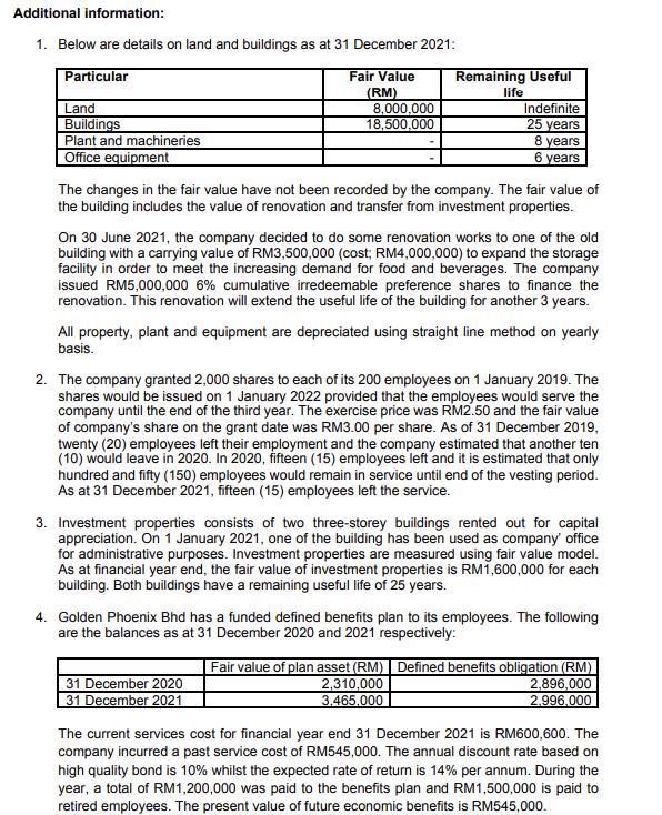 Additional information: 1. Below are details on land and buildings as at 31 December 2021: Particular Fair Value (RM) Land Bu