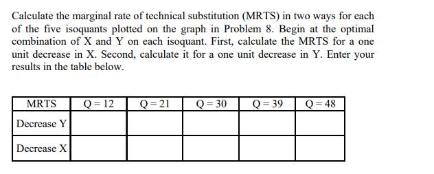 Calculate the marginal rate of technical substitution (MRTS) in two ways for each of the five isoquants