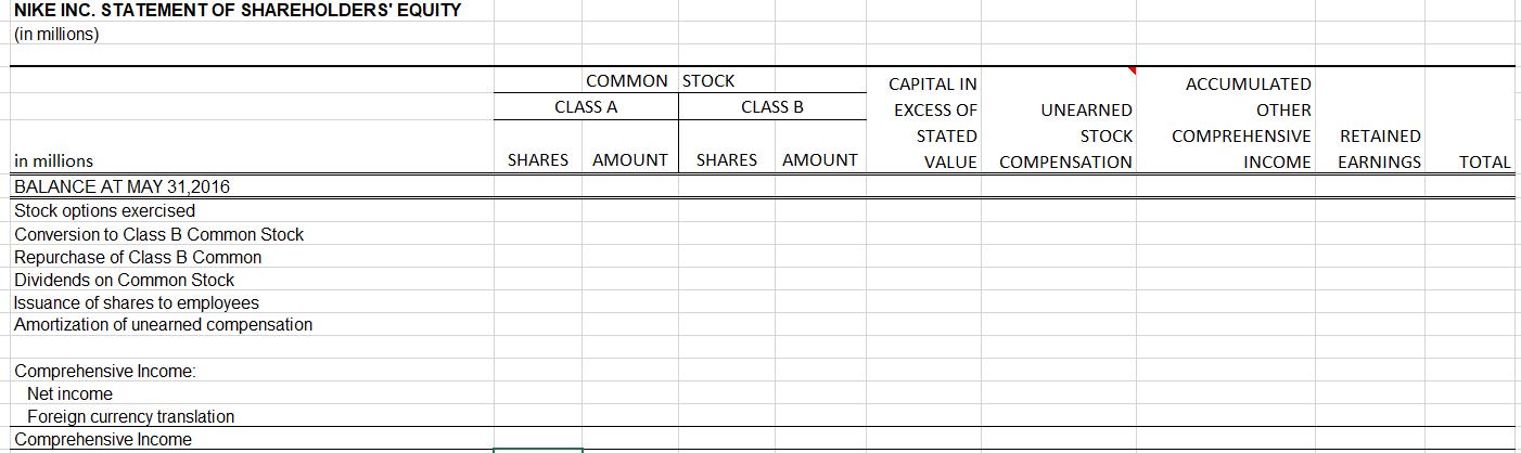 NIKE INC. STATEMENT OF SHAREHOLDERS EQUITY (in millions) COMMON STOCK CLASS A CLASS B CAPITAL IN EXCESS OF STATED VALUE UNEA