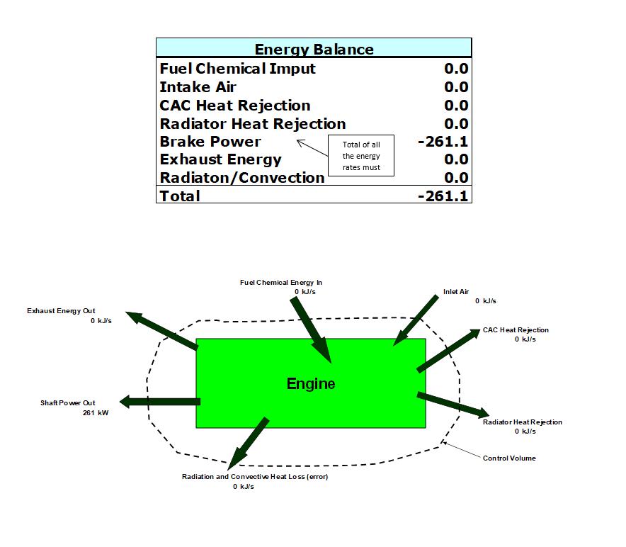 Exhaust Energy Out 0 kJ/s Shaft Power Out 261 kW Energy Balance Fuel Chemical Imput Intake Air CAC Heat