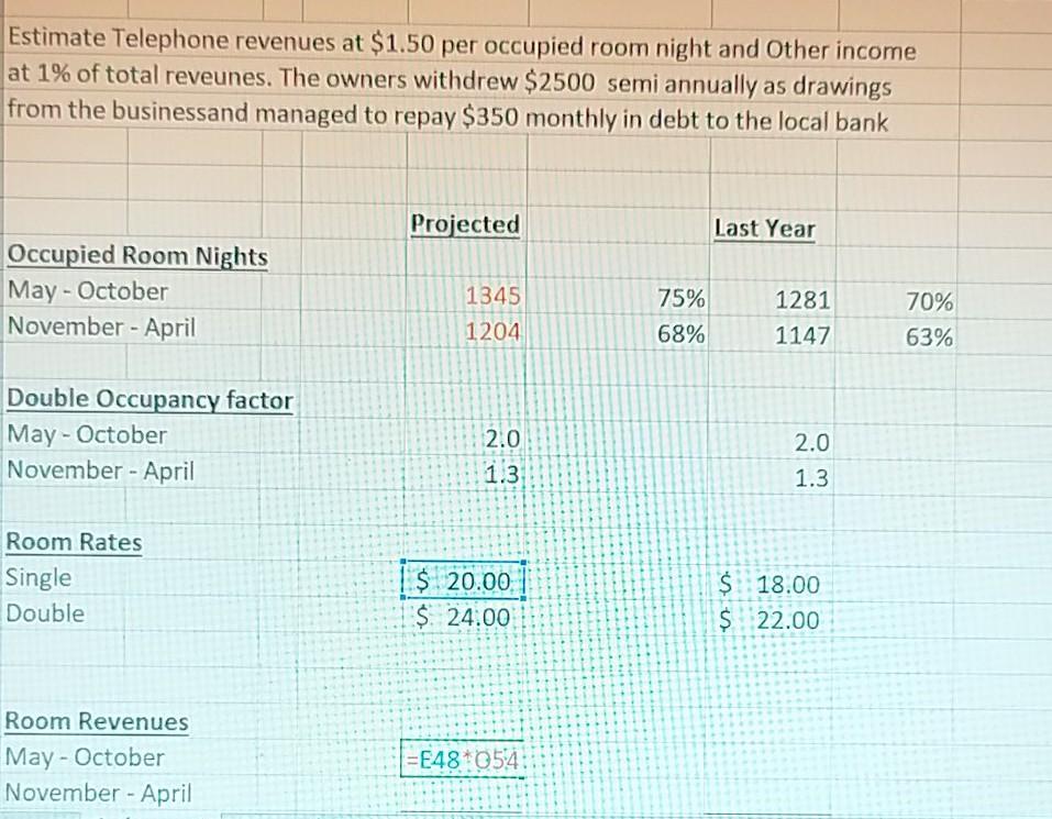 Estimate Telephone revenues at $1.50 per occupied room night and Other incomeat 1% of total reveunes. The owners withdrew $2