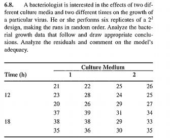 6.8. A bacteriologist is interested in the effects of two dif- ferent culture media and two different times