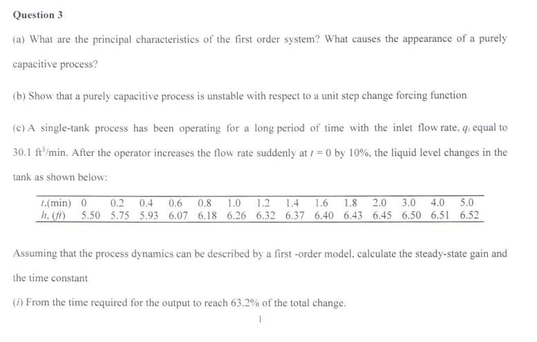 (ii) If the forcing function is given as 4/s, what is the