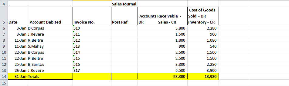 Sales Journal Post Ref 7Invoice No. 510 511 512 513 5 Date Account Debited 3-Jan B Corpas 3-Jan J.Revere 11-Jan R.Beltre 11-