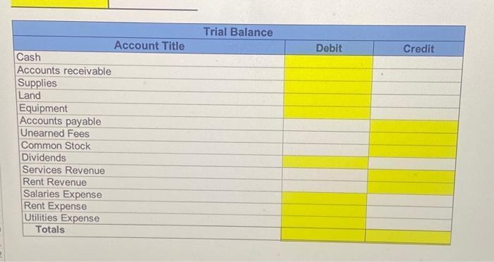 Trial Balance Debit Credit Account Title Cash Accounts receivable Supplies Land Equipment Accounts payable Unearned Fees Comm