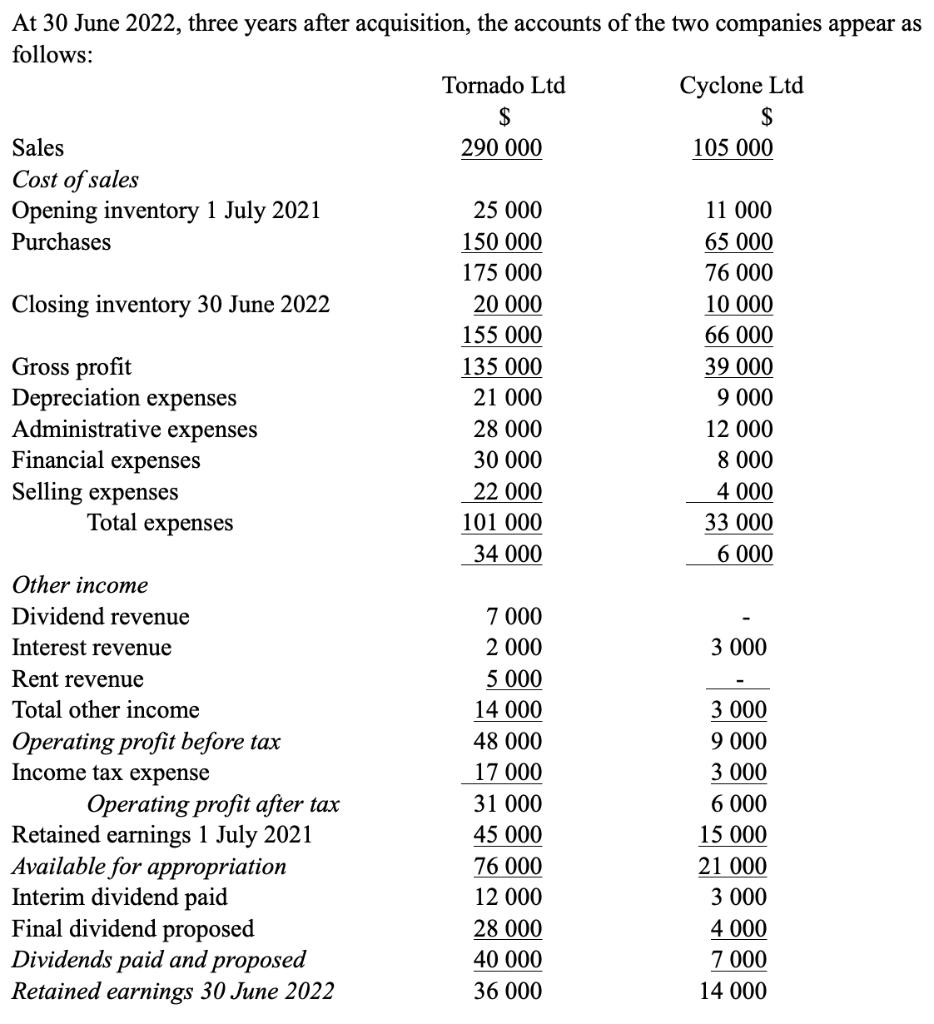 At 30 June 2022, three years after acquisition, the accounts of the two companies appear as follows: Sales Cost of sales Open