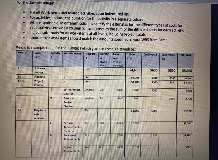 of budgeted amounts for each Work Item associated with your selected scenario.