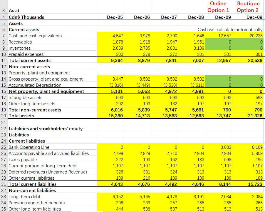 OnlineOption 1Dec-09BoutiqueOption 2Dec-09Dec-05Dec-06Dec-07Dec-084,5471,8782,6393009,3643,9781,9182,705278