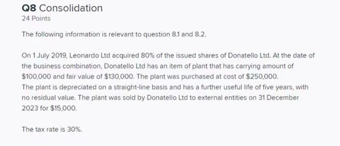 Q8 Consolidation24 PointsThe following information is relevant to question 8.1 and 8.2.On 1 July 2019. Leonardo Ltd acquir