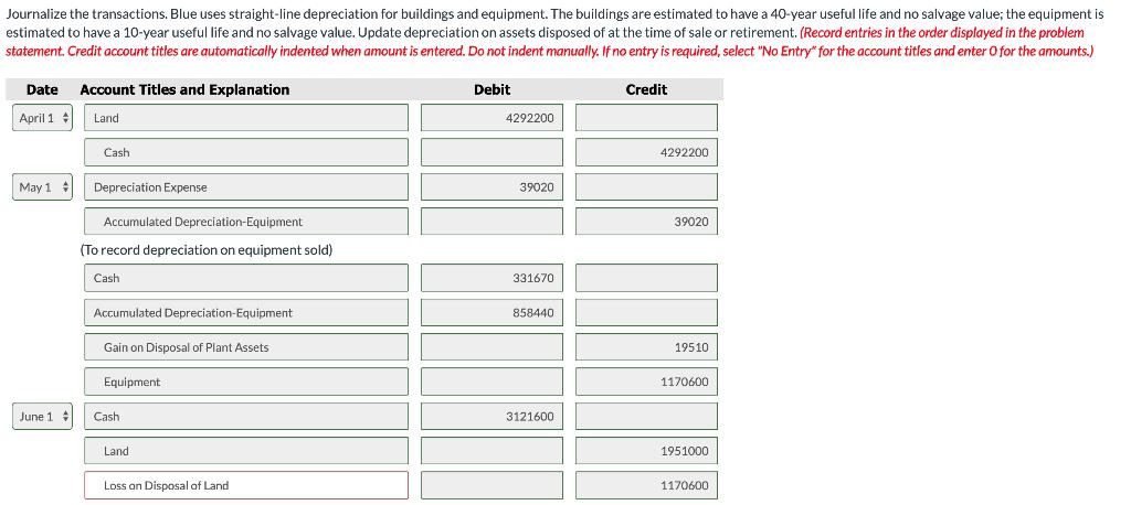 Journalize the transactions. Blue uses straight-line depreciation for buildings and equipment. The buildings are estimated to