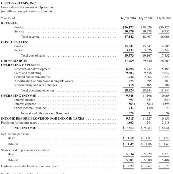 CISCO SYSTEMS, INC. Consolidated Statements of Operations (in millions, except per-share amounts) Years Ended REVENUE: Produc