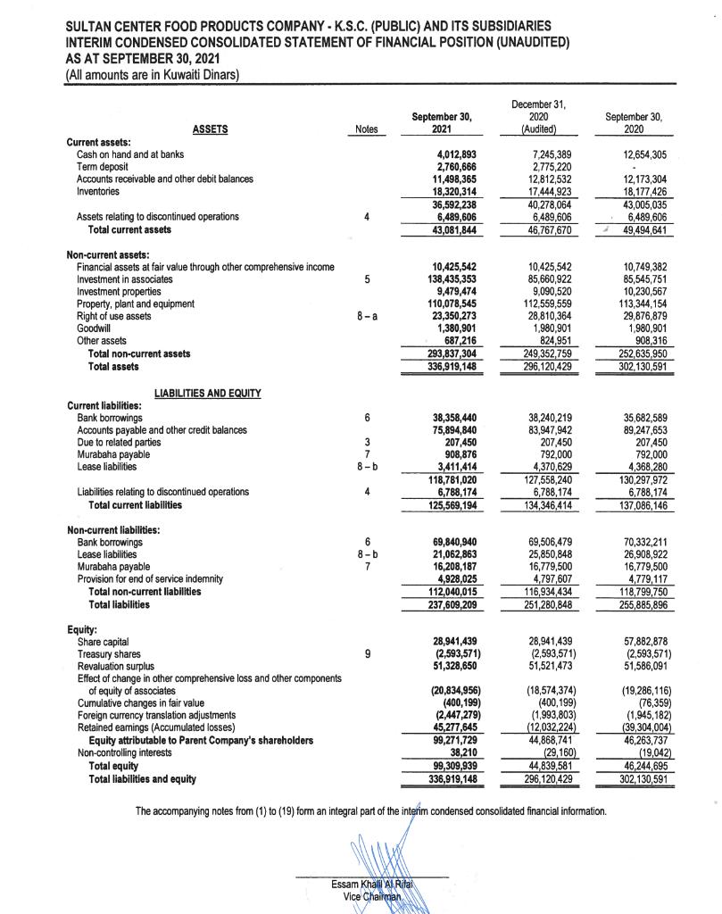 SULTAN CENTER FOOD PRODUCTS COMPANY - K.S.C. (PUBLIC) AND ITS SUBSIDIARIES INTERIM CONDENSED CONSOLIDATED STATEMENT OF FINANC
