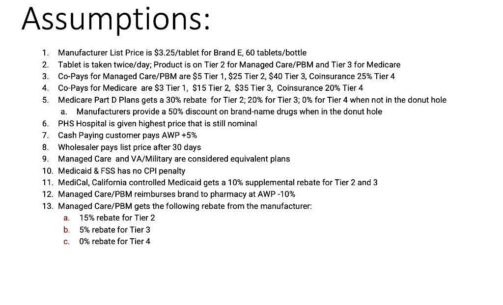 Assumptions: 1. Manufacturer List Price is $3.25/tablet for Brand E, 60 tablets/bottle 2. Tablet is taken twice/day; Product