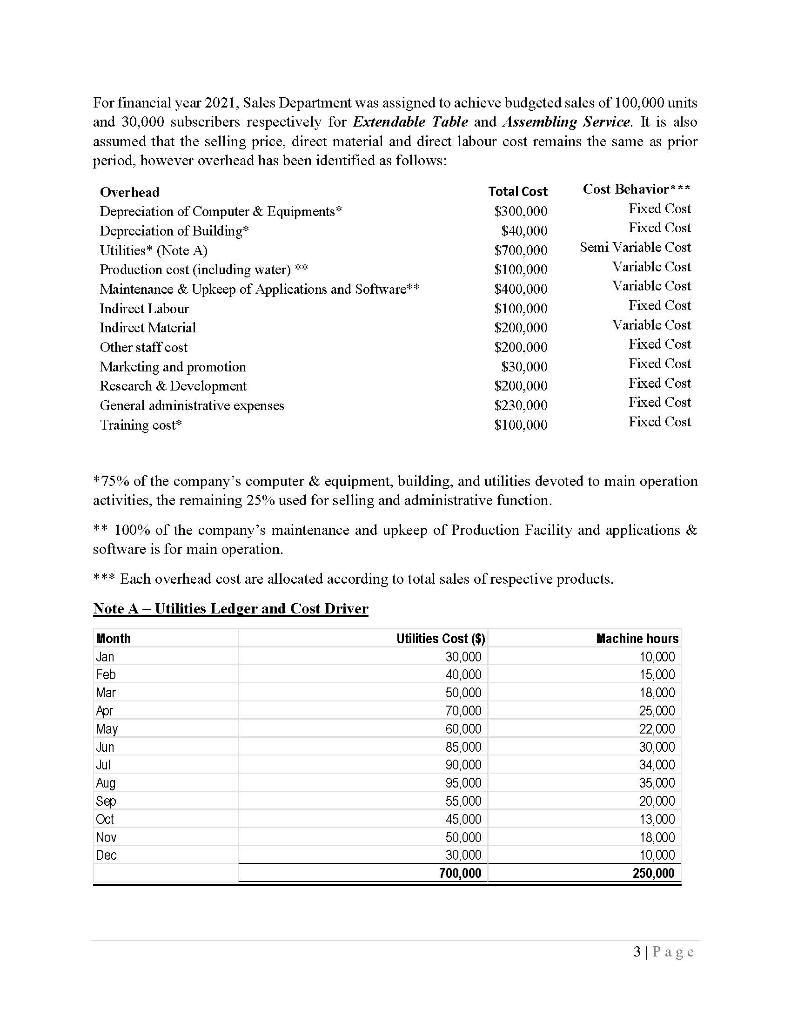 For financial year 2021, Sales Department was assigned to achieve budgeted sales of 100,000 units and 30,000 subscribers resp