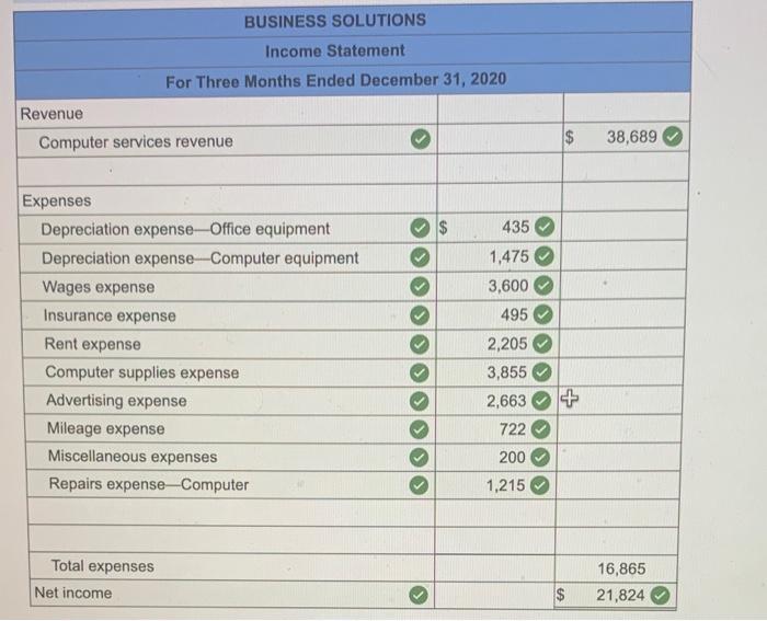 Revenue Computer services revenue BUSINESS SOLUTIONS Income Statement For Three Months Ended December 31, 2020 Expenses Depre