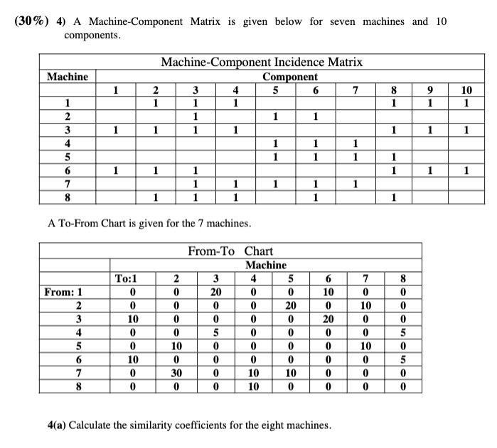 (30%) 4) A Machine Component Matrix is given below for seven machines and 10 components. Machine 18 19 110 11 Machine Com