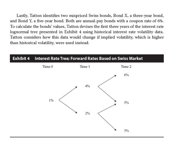 Lastly, Tatton identifies two mispriced Swiss bonds, Bond X, a three-year bond,and Bond Y, a five-year bond. Both are annual