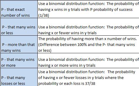 P- that exact number of wins Use a binomial distribution function: The probability of having x wins in y trials with P probab