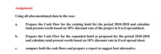 Assignment: Using all aforementioned data in the case: a. b. C. Prepare the Cash Flow for the existing hotel