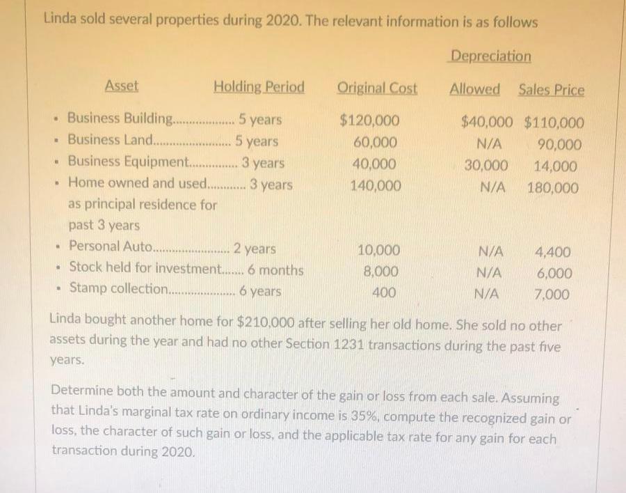 Linda sold several properties during 2020. The relevant information is as followsDepreciationAssetHolding PeriodOriginal