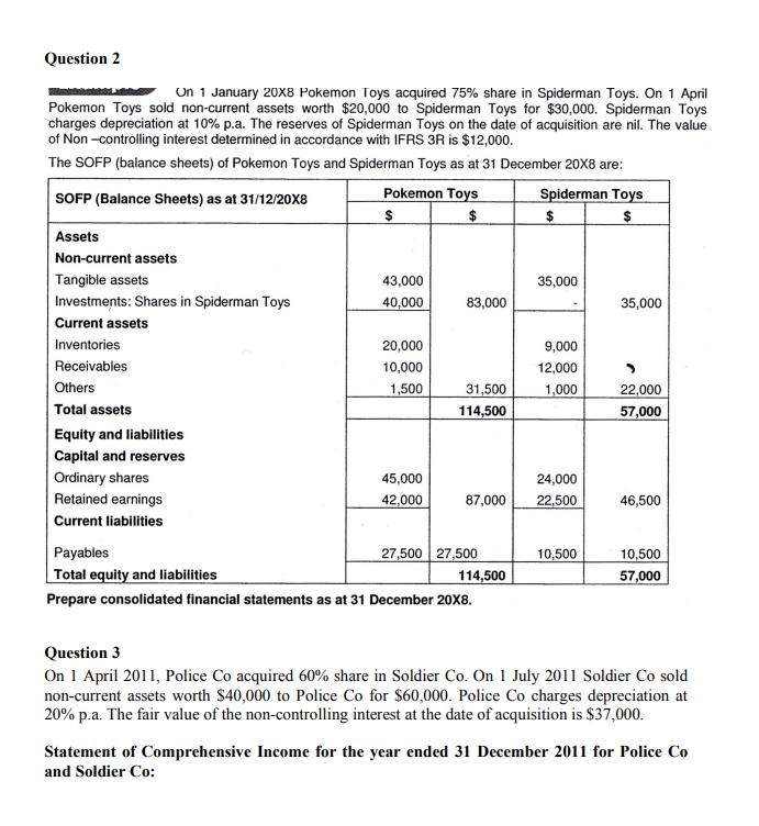 Question 2 On 1 January 20X8 Pokemon Toys acquired 75% share in Spiderman Toys. On 1 April Pokemon Toys sold