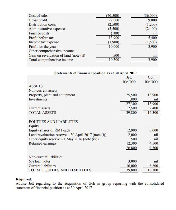 Cost of sales Gross profit Distribution costs Administrative expenses Finance costs Profit before tax Income