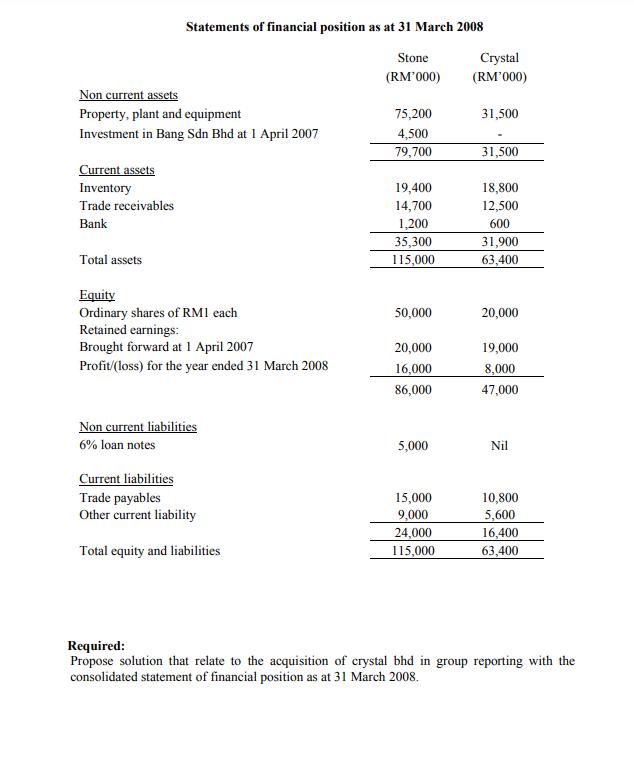 Non current assets Property, plant and equipment Investment in Bang Sdn Bhd at 1 April 2007 Current assets