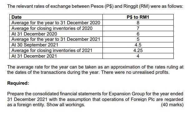 The relevant rates of exchange between Pesos (P$) and Ringgit (RM) were as follows: The average rate for the year can be tak