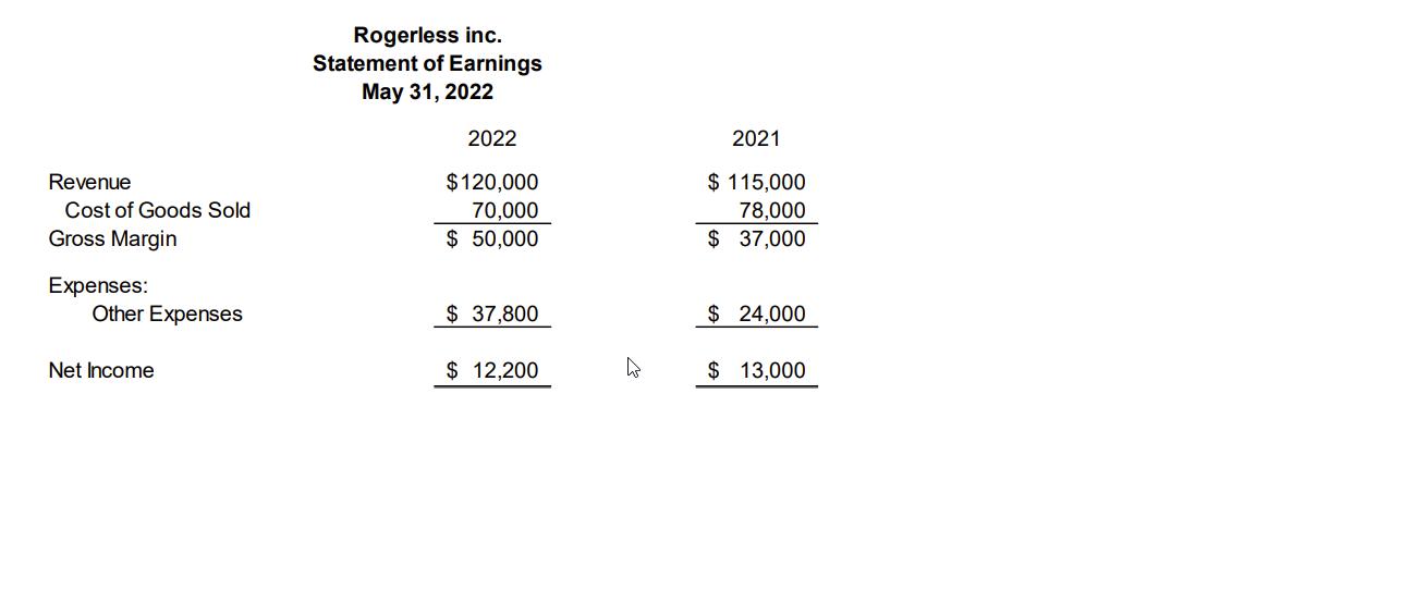 Revenue Cost of Goods Sold Gross Margin Expenses: Other Expenses Net Income Rogerless inc. Statement of Earnings May 31, 2022