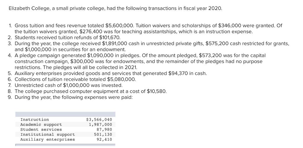 Elizabeth College, a small private college, had the following transactions in fiscal year 2020. 1. Gross tuition and fees rev