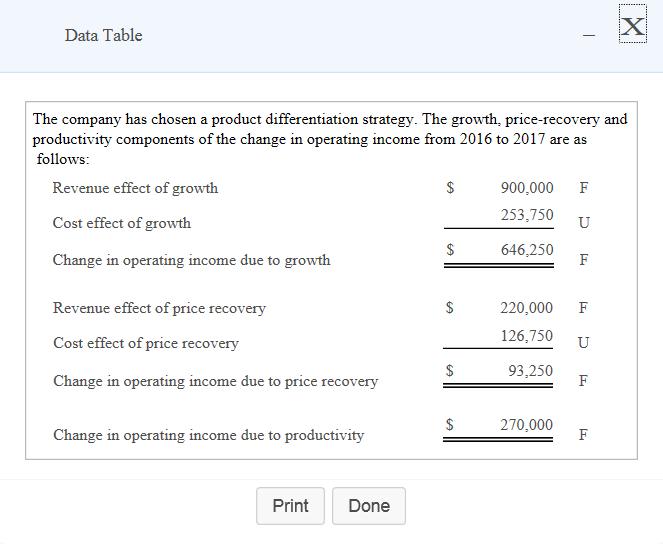 Data TableThe company has chosen a product differentiation strategy. The growth, price-recovery andproductivity components