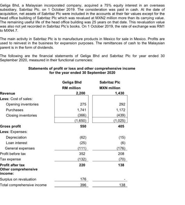 Geliga Bhd, a Malaysian incorporated company, acquired a 75% equity interest in an overseas subsidiary,