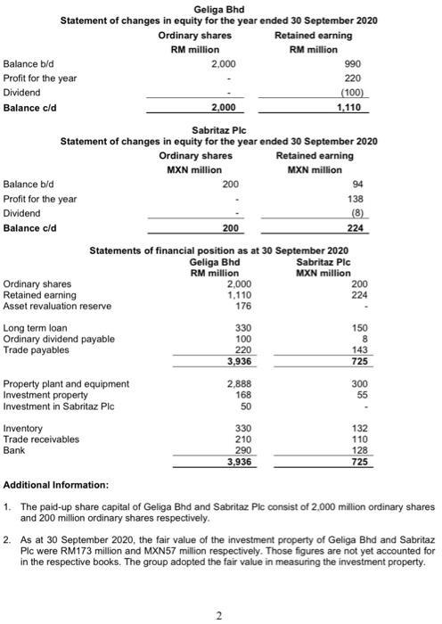 Geliga Bhd Statement of changes in equity for the year ended 30 September 2020 Ordinary shares Retained earning RM million RM