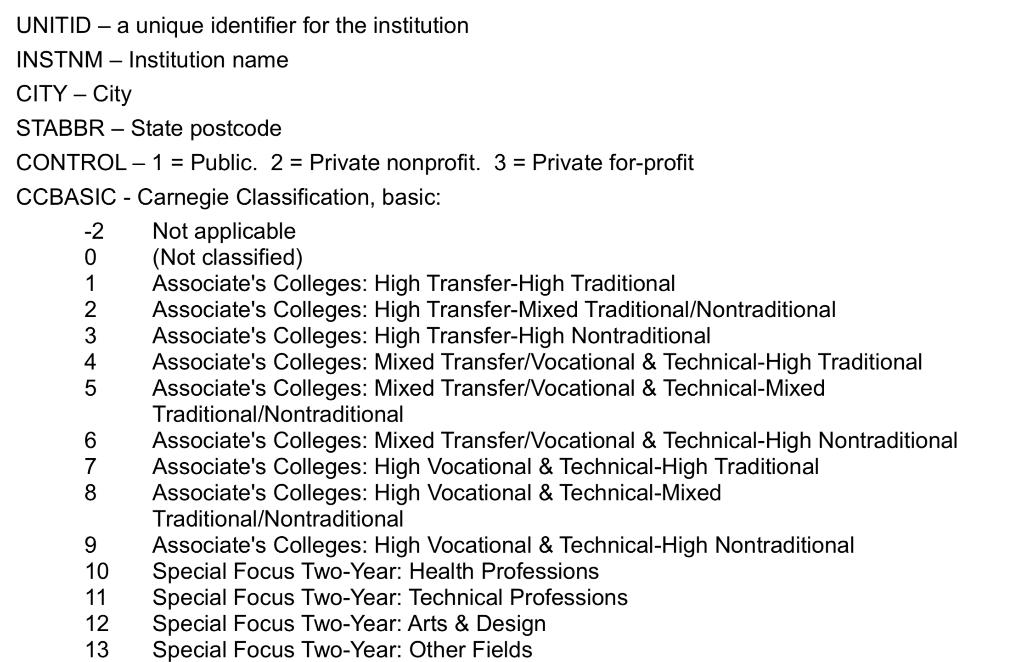UNITID - a unique identifier for the institution INSTNM - Institution name CITY – City STABBR - State postcode CONTROL - 1 =