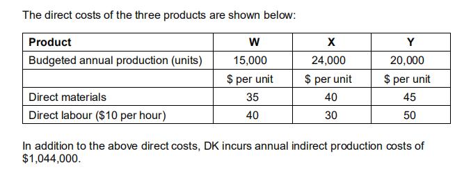 The direct costs of the three products are shown below: Product Budgeted annual production (units) w15,000 $ per unit 35 40