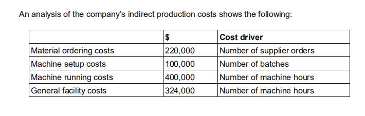 An analysis of the companys indirect production costs shows the following: Material ordering costs Machine setup costs Machi