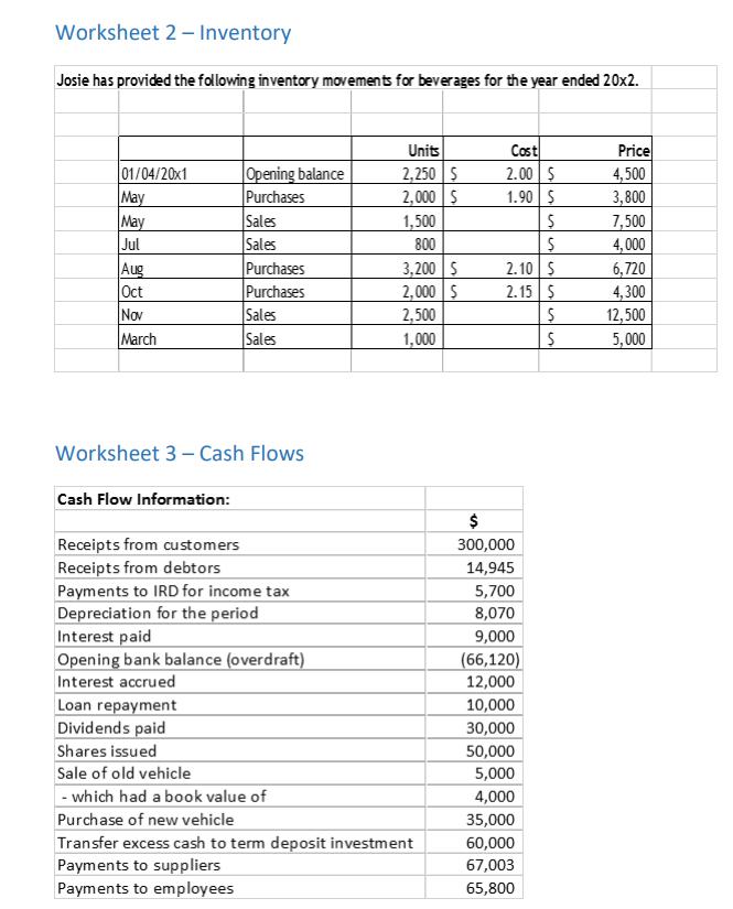 Worksheet 2 - Inventory Josie has provided the following inventory movements for beverages for the year ended 20x2. Units 2,2