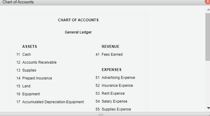 Chart of Accounts CHART OF ACCOUNTS General Ledger REVENUE 41 Fees Earned ASSETS 11 Cash 12 Accounts Receivable 13 Supplies 1