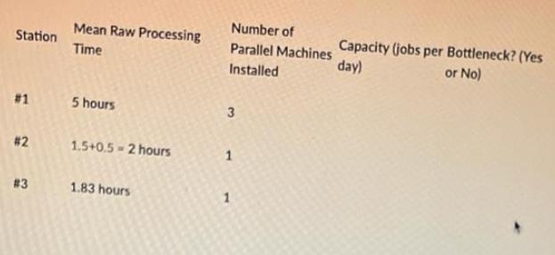 Station #1 #2 #3 Mean Raw Processing Time 5 hours 1.5+0.5-2 hours 1.83 hours Number of Parallel Machines