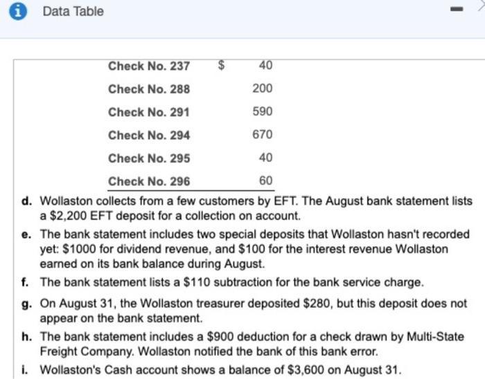 Data Table 40 Check No. 237 40 Check No. 288 200 Check No. 291 590 Check No. 294 670 Check No. 295 Check No. 296 60 d. Wollas