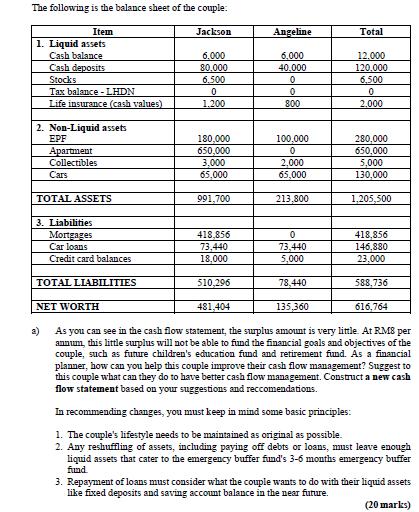 The following is the balance sheet of the couple: Jackson Item 1. Liquid assets Cash balance Cash deposits Stocks Tax balance