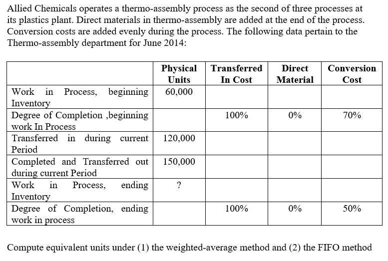 Allied Chemicals operates a thermo-assembly process as the second of three processes at its plastics plant. Direct materials