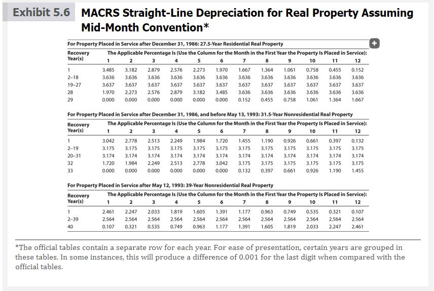 Exhibit 5.6 MACRS Straight-Line Depreciation for Real Property Assuming Mid-Month Convention* For Property Placed in Service