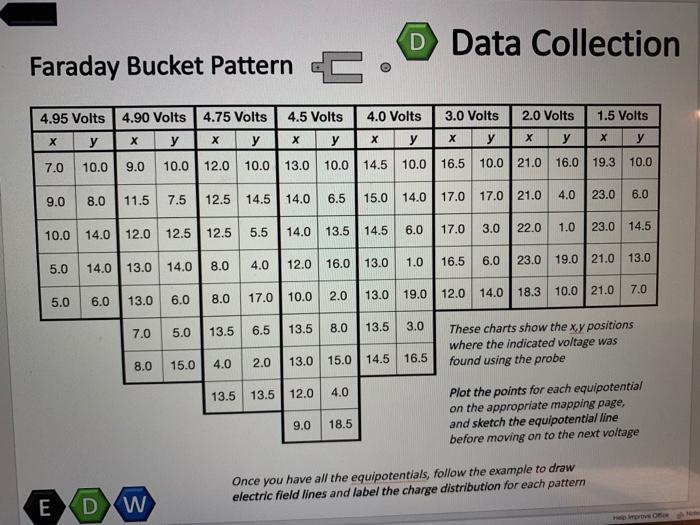DData CollectionFaraday Bucket Pattern C4.5 Volts4.0 Volts3.0 Volts2.0 Volts4.95 Volts 4.90 Volts 4.75 Voltsх у х у х