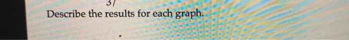 37Describe the results for each graph.